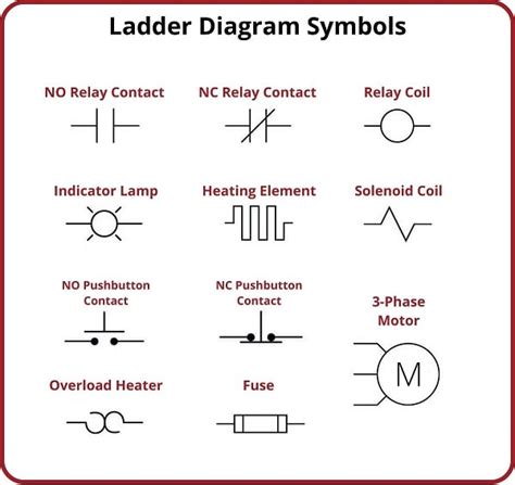 electrical symbol for meter box|electrical relay symbols.